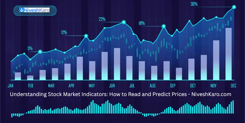 Understanding Stock Market Indicators: How to Read and Predict Prices